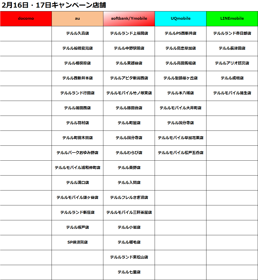 テルル3WCP修正