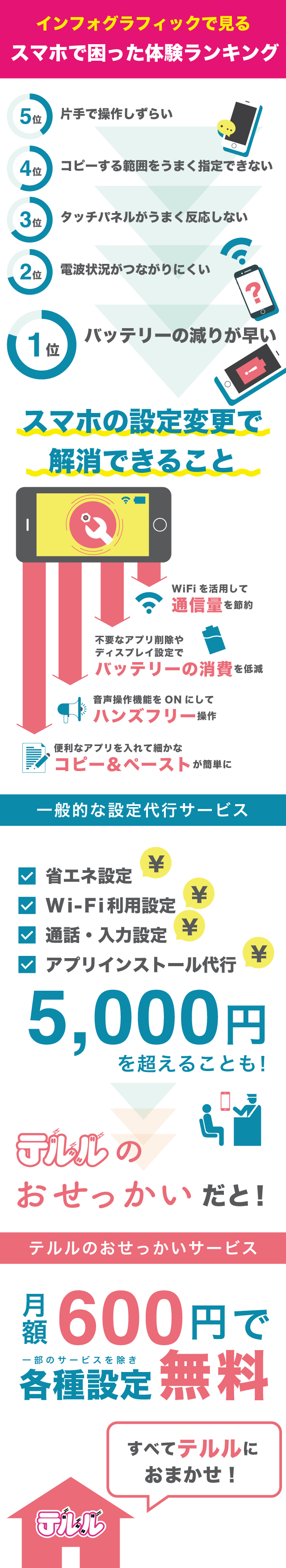 テルルの安心修理サービス