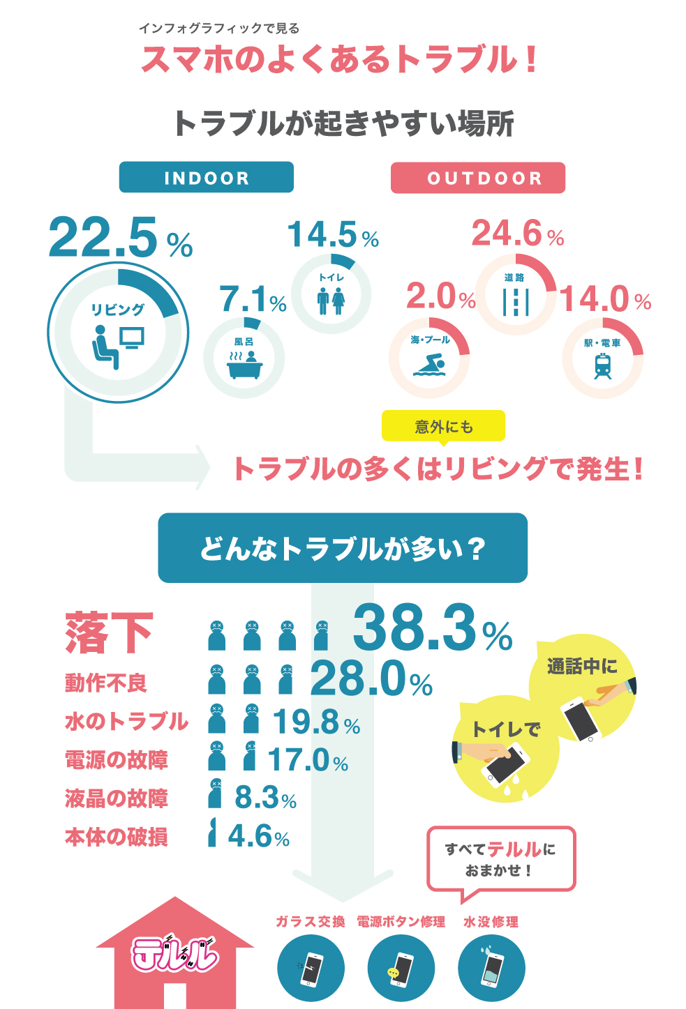  テルルの安心修理サービス 