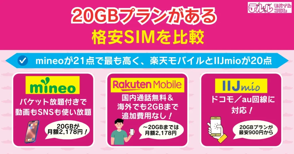 【最新】20GBプランがある格安SIMを比較
