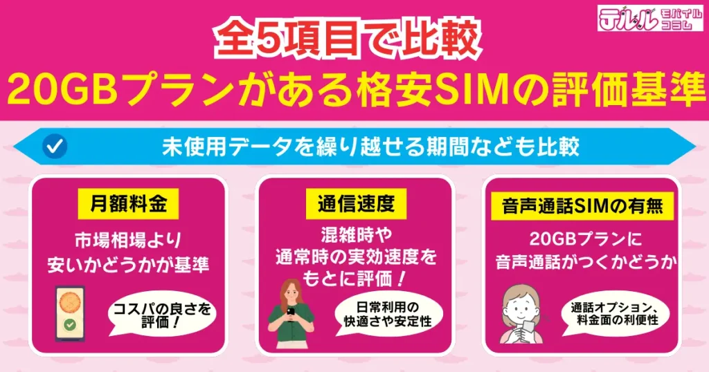 【全5項目で比較】20GBプランがある格安SIMの評価基準