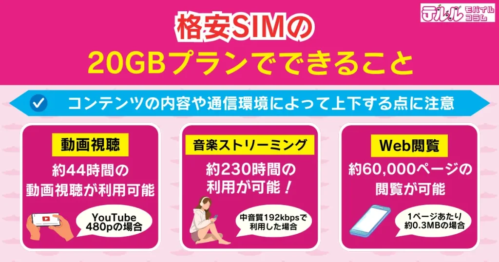 格安SIMの20GBプランでできること