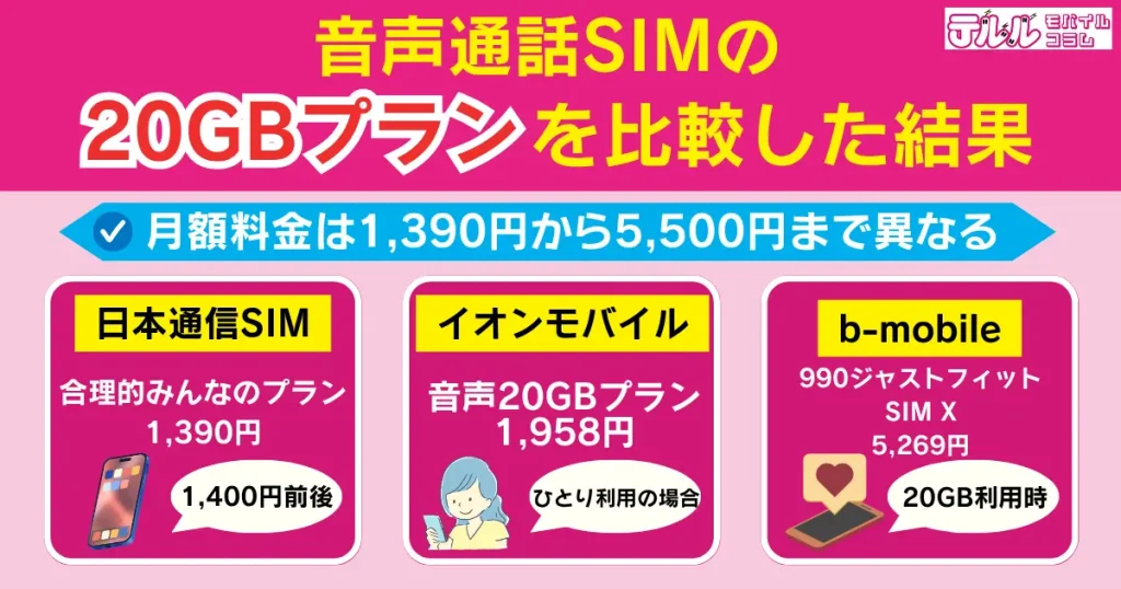 音声通話SIMの20GBプランを比較した結果