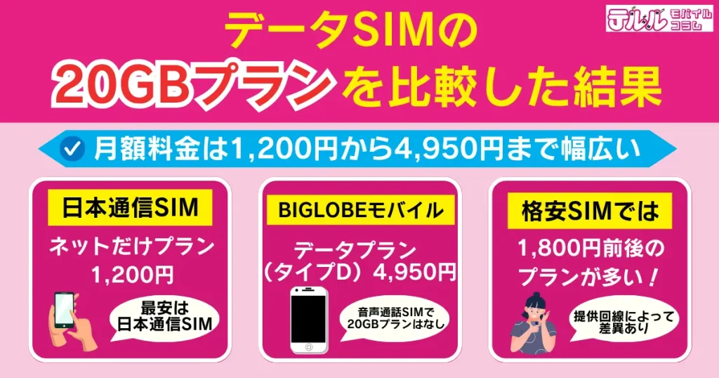 データSIMの20GBプランを比較した結果