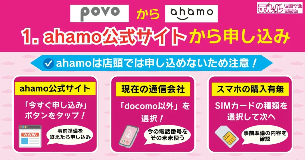 1. ahamo公式サイトから申し込み|オンラインで手続きを実施