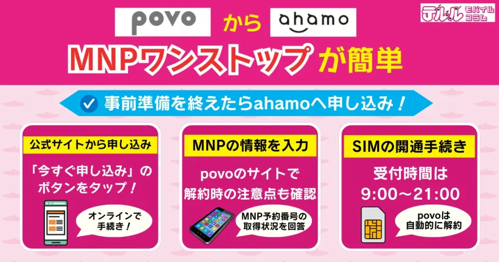 【MNPワンストップが簡単】povoからahamoに乗り換える3つの手順