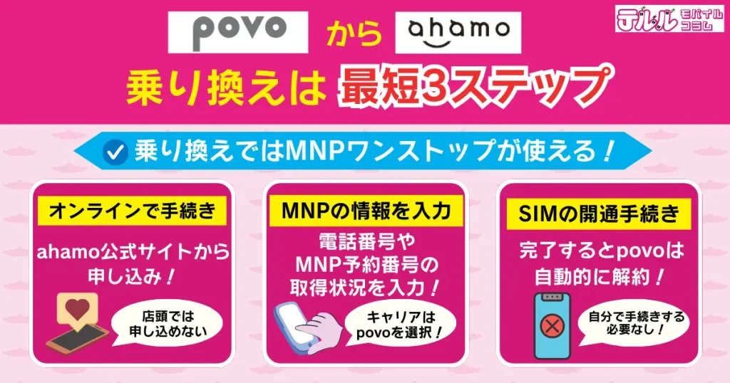 まとめ:povoからahamoに乗り換えは最短3ステップ!MNPワンストップが使える