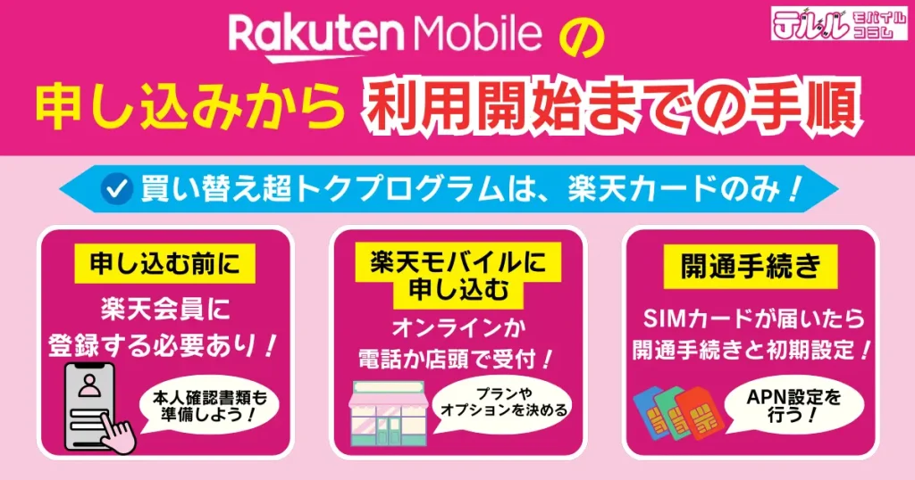楽天モバイルの申し込みから利用開始までの手順