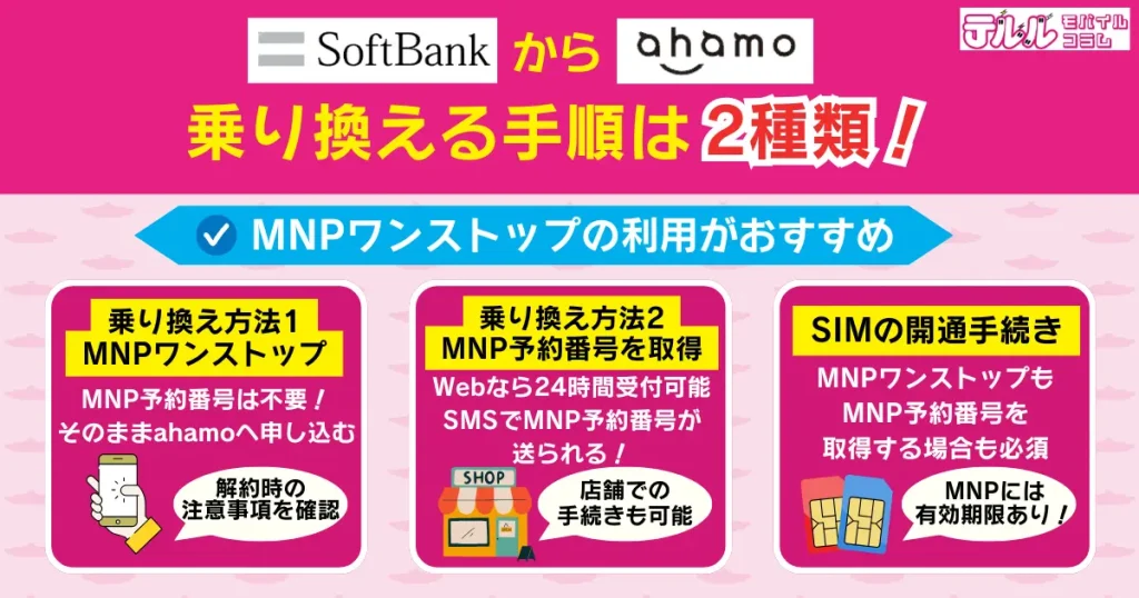 【最新】ソフトバンクからahamoに乗り換える手順は2種類!MNPワンストップの利用がおすすめ