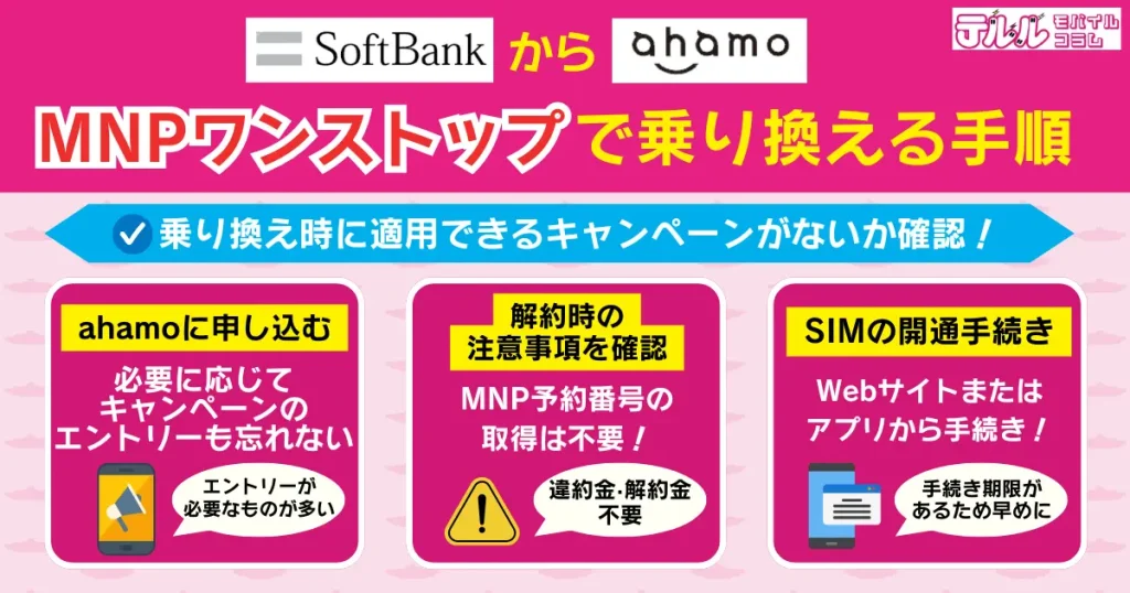 ソフトバンクからahamoにMNPワンストップで乗り換える手順