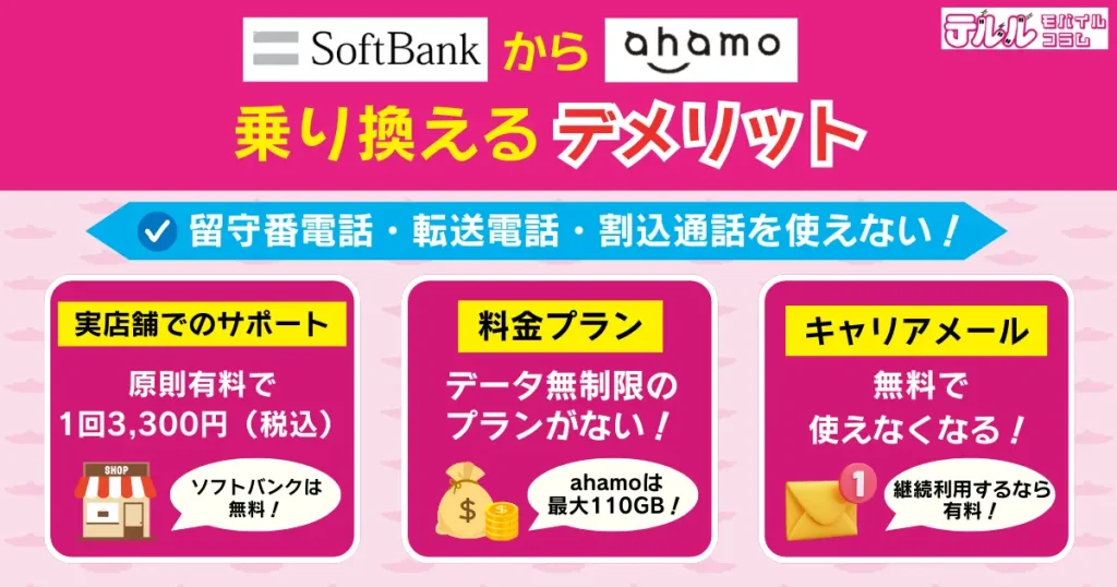 ソフトバンクからahamoに乗り換えるデメリット