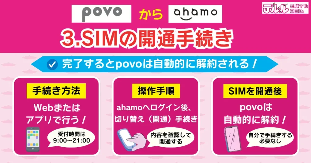 3. SIMの開通手続き|完了するとpovoは自動的に解約される