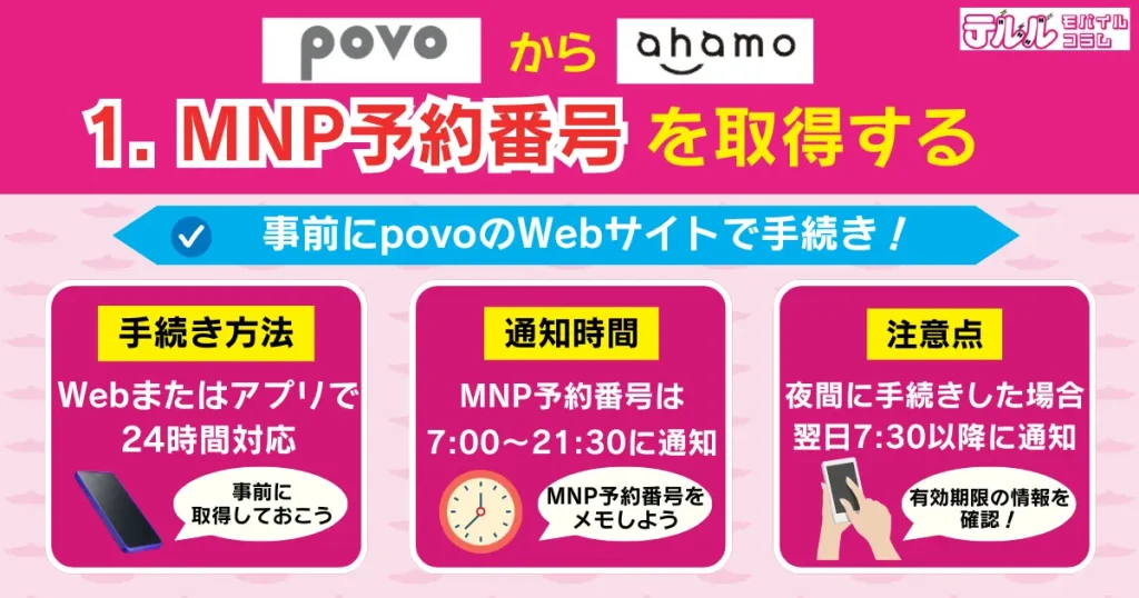 1. MNP予約番号を取得する|事前にpovoのWebサイトで手続きが必要
