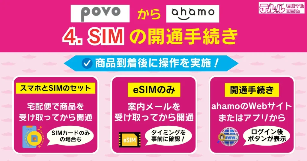 4. SIMの開通手続き｜商品到着後に操作を実施