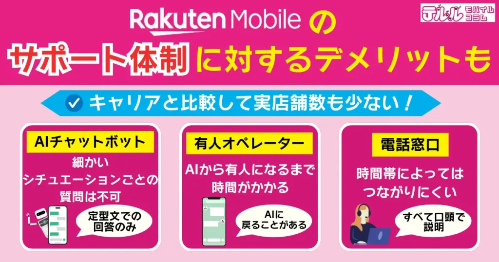 楽天モバイルのサポート体制に対するデメリットも|キャリアと比較して実店舗数も少ない