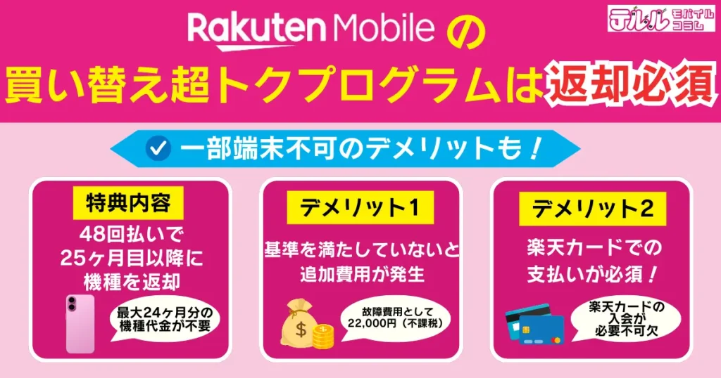 楽天モバイルの48回払い「買い替え超トクプログラム」は返却が必須|一部端末不可のデメリットも