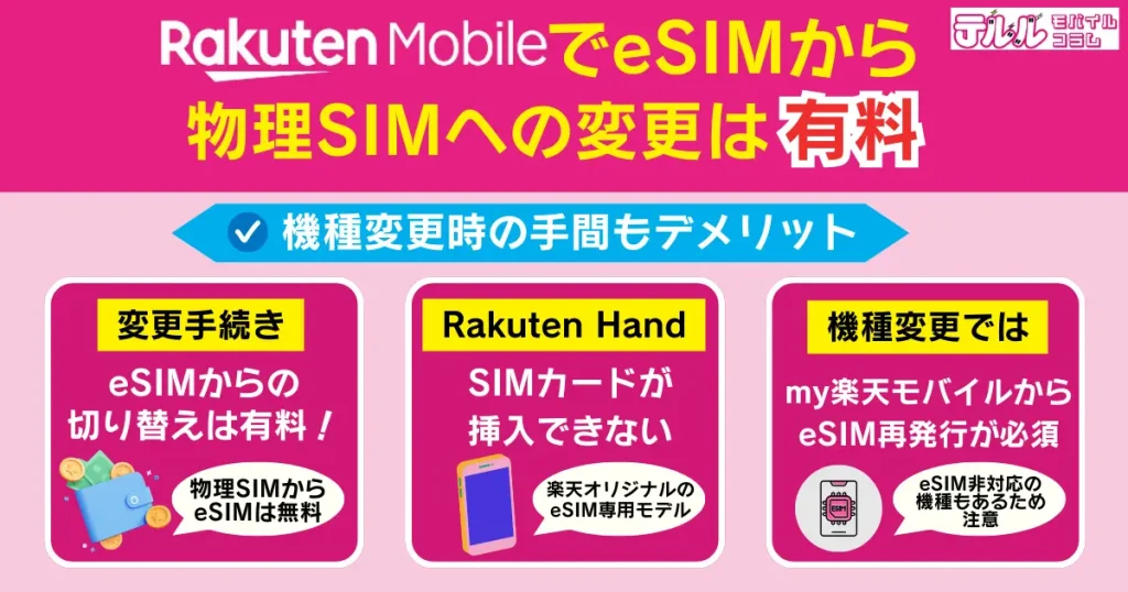 楽天モバイルでeSIMから物理SIMへの変更は有料|機種変更時の手間もデメリット