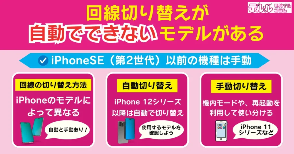 回線切り替えが自動でできないモデルがある|iPhoneSE(第2世代)以前の機種は手動