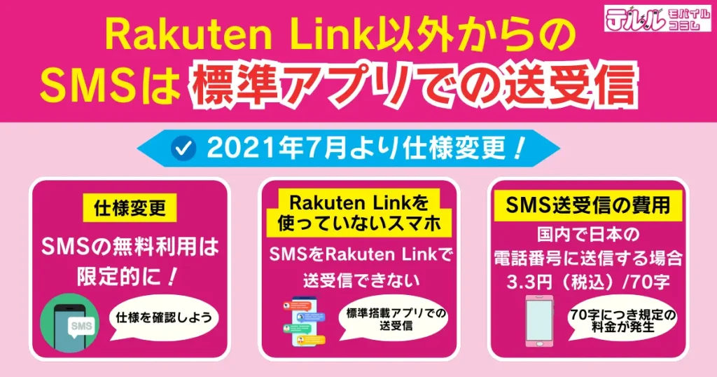 Rakuten Link以外からのSMSは標準アプリでの送受信になる|2021年7月より仕様変更