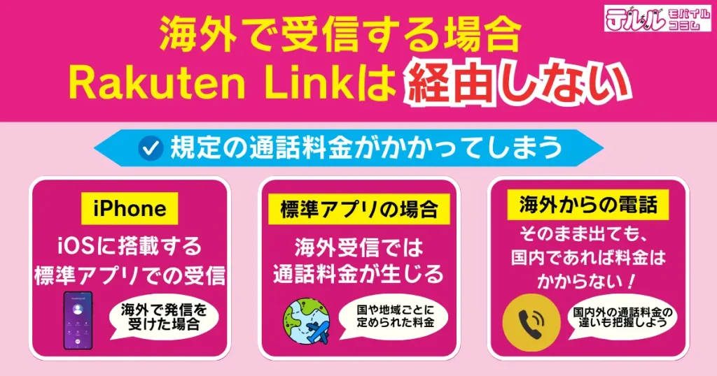 海外で受信する場合Rakuten Linkは経由しない｜規定の通話料金がかかってしまう