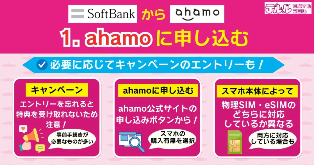 1. ahamoに申し込む|必要に応じてキャンペーンのエントリーも忘れず実施