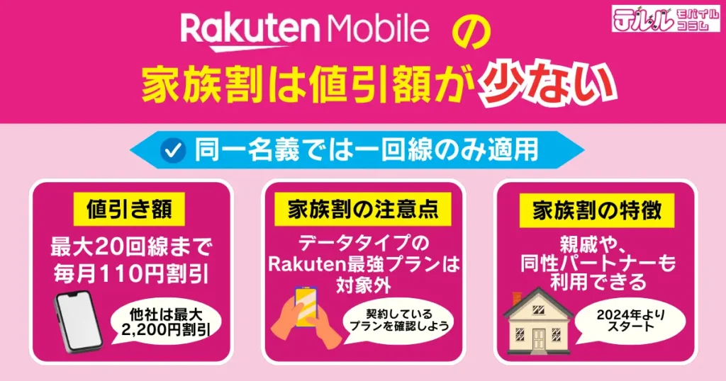 楽天モバイルの家族割は値引額が少ない|同一名義では一回線のみ適用となる点もデメリット