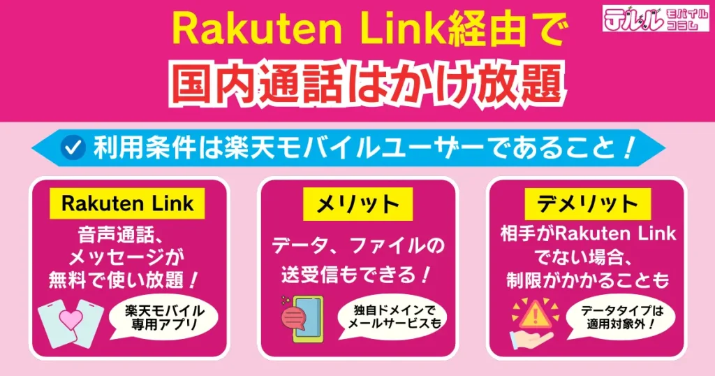 Rakuten Link経由で国内通話はかけ放題｜利用条件は楽天モバイルユーザーであること