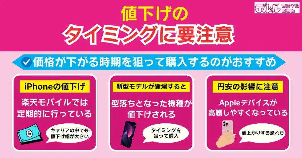 値下げのタイミングに要注意｜価格が下がる時期を狙って購入するのがおすすめ