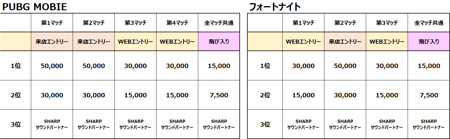 賞金に関して