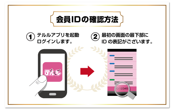 当選番号の確認方法