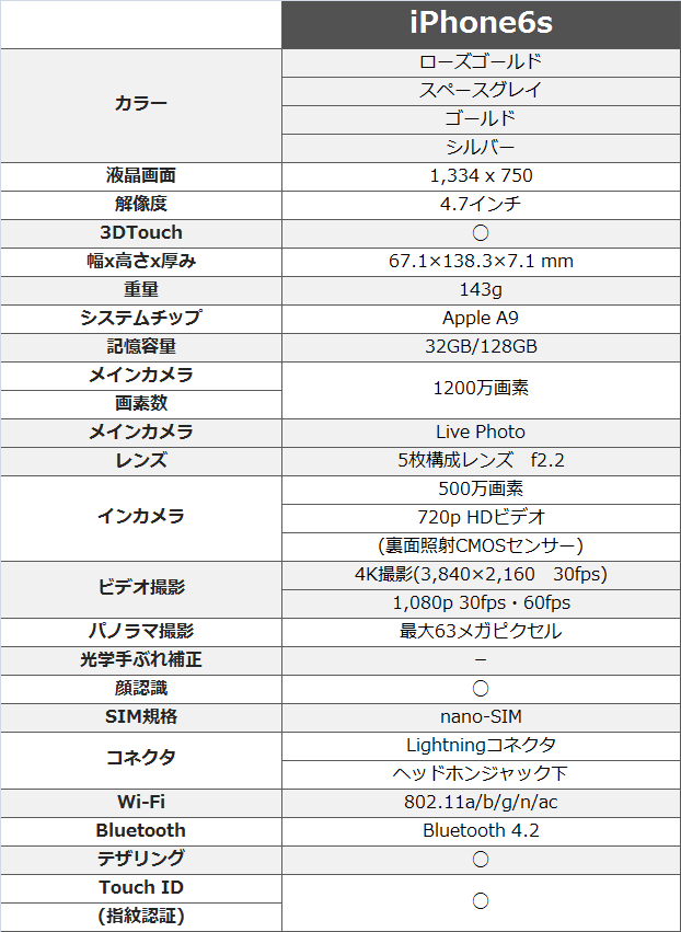 10.05