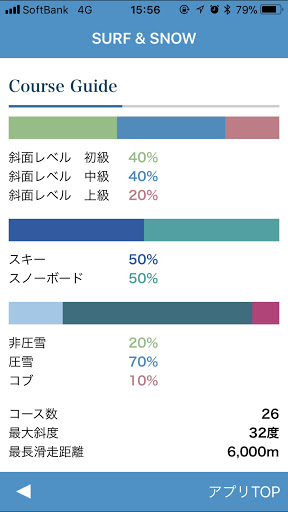 スキー場情報
