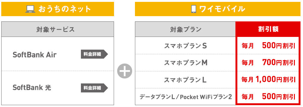 おうち光割