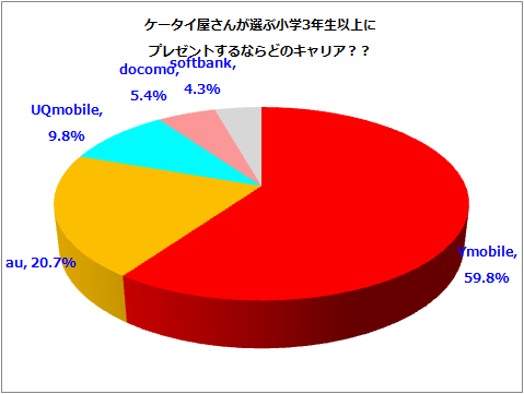 シェア