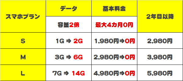 Ymobile