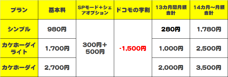 docomo学割