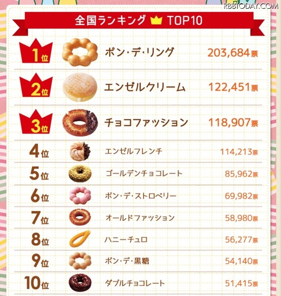 myドーナツ