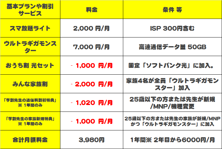 softbank