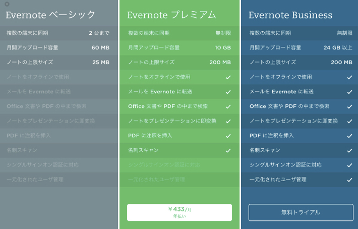 ビジネスシーンにも役立つメモ帳「Evernote」