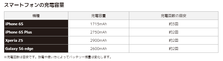 大容量バッテリー