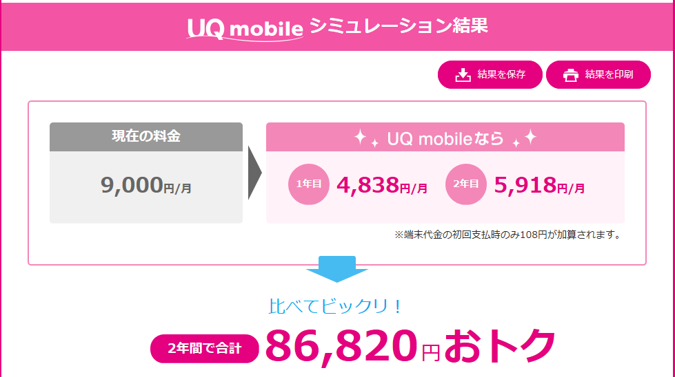  UQモバイルはどんなところがお得か調べてみた！2