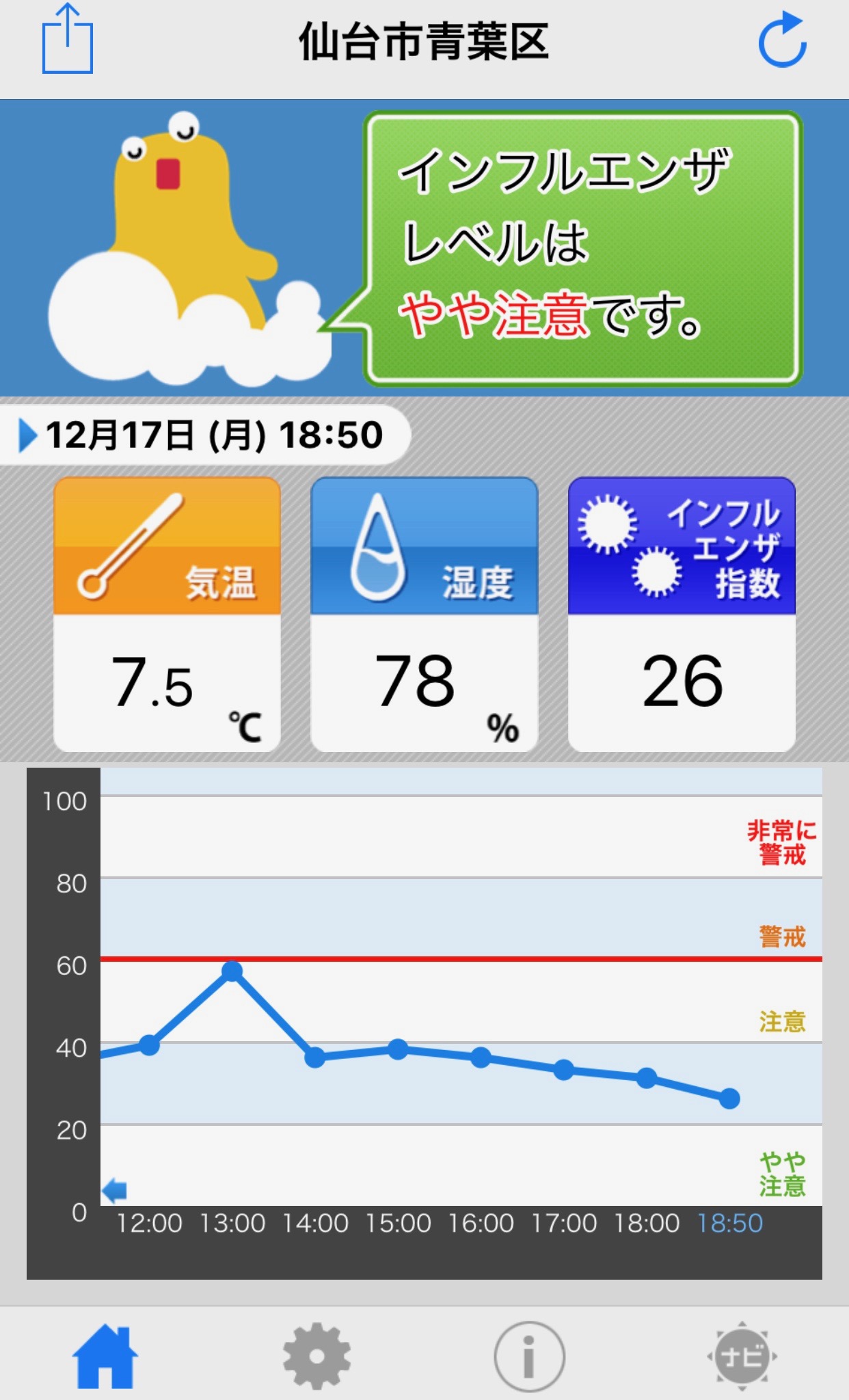 インフルエンザ仙台