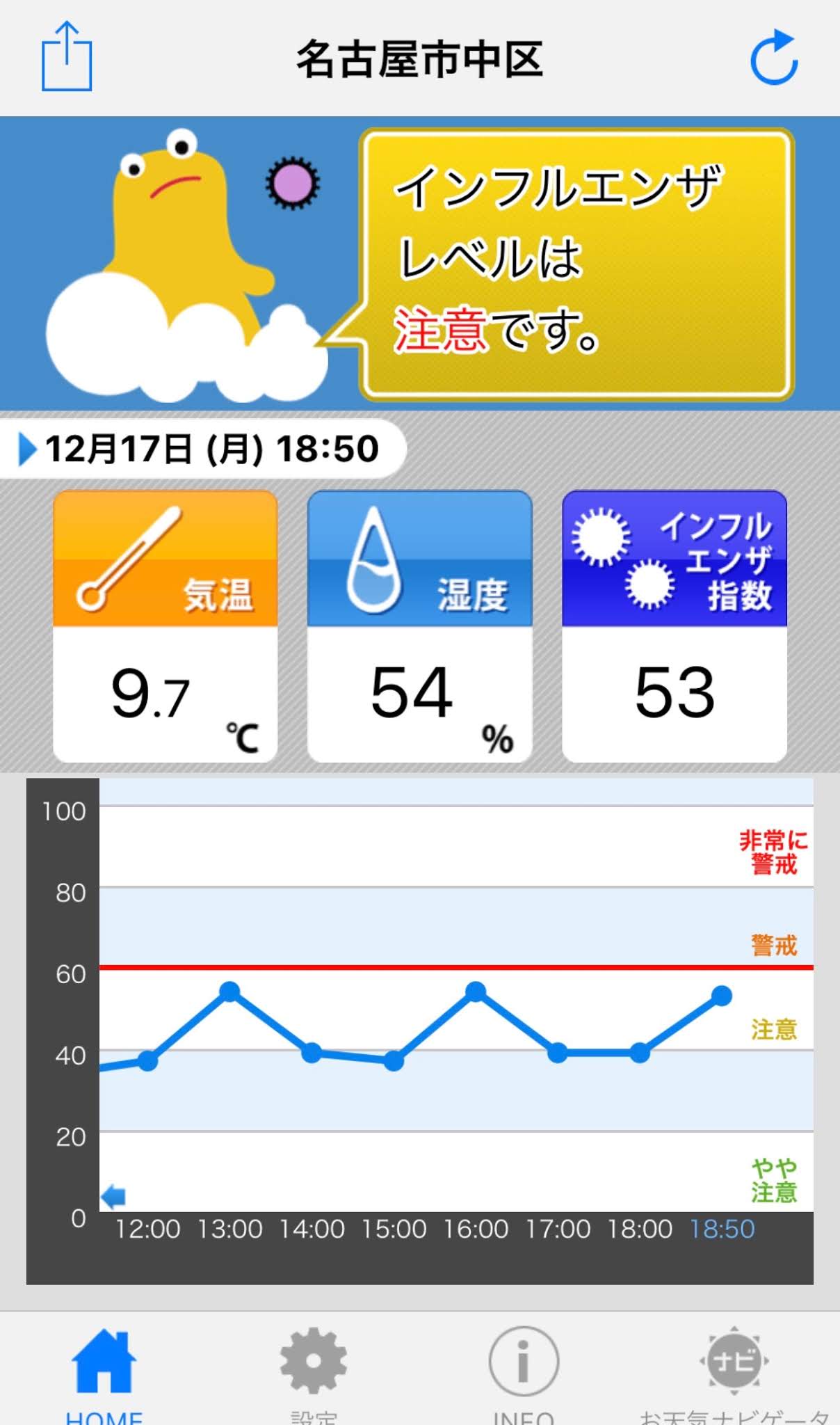 インフルエンザ名古屋