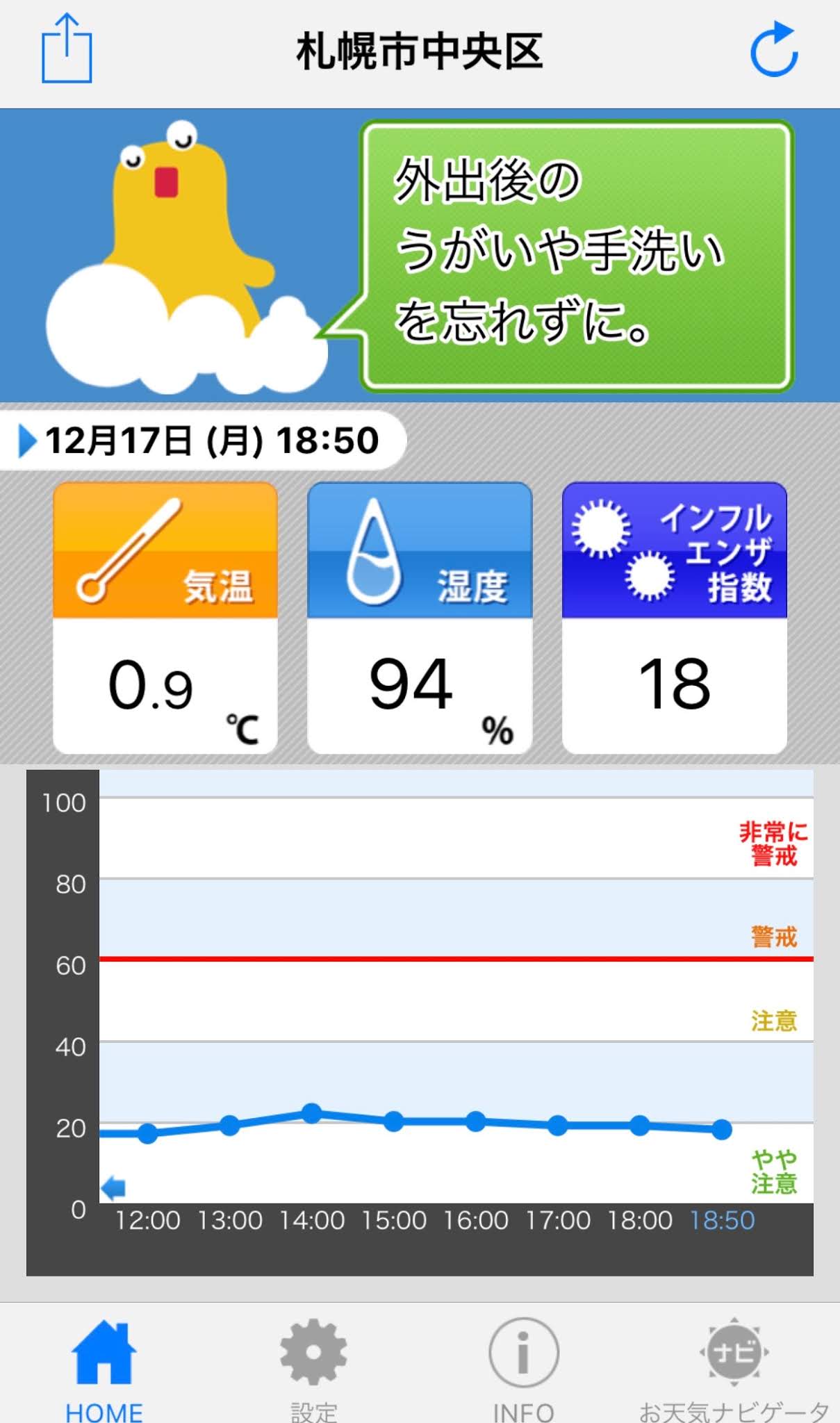 インフルエンザ札幌