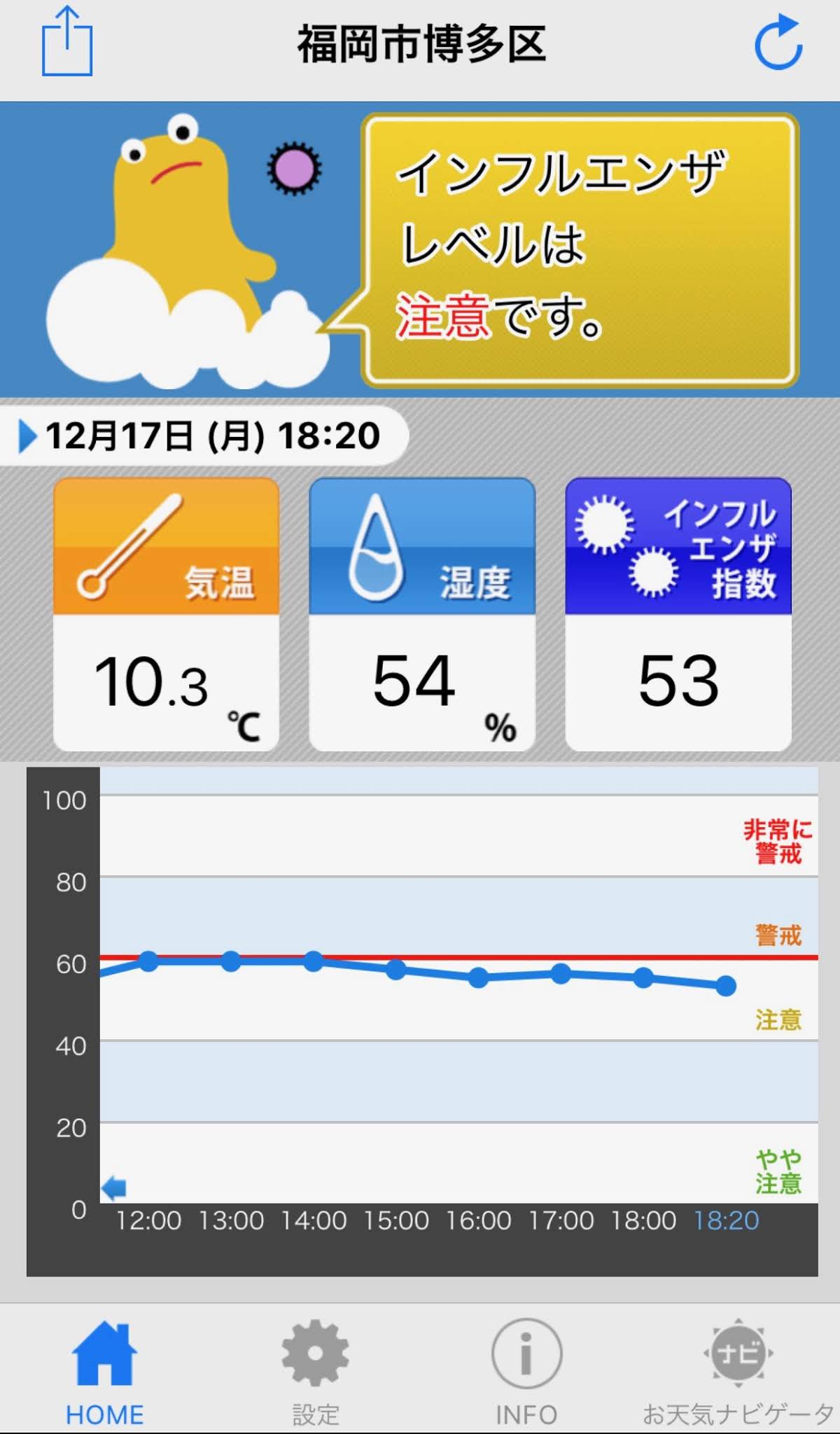 インフルエンザ福岡