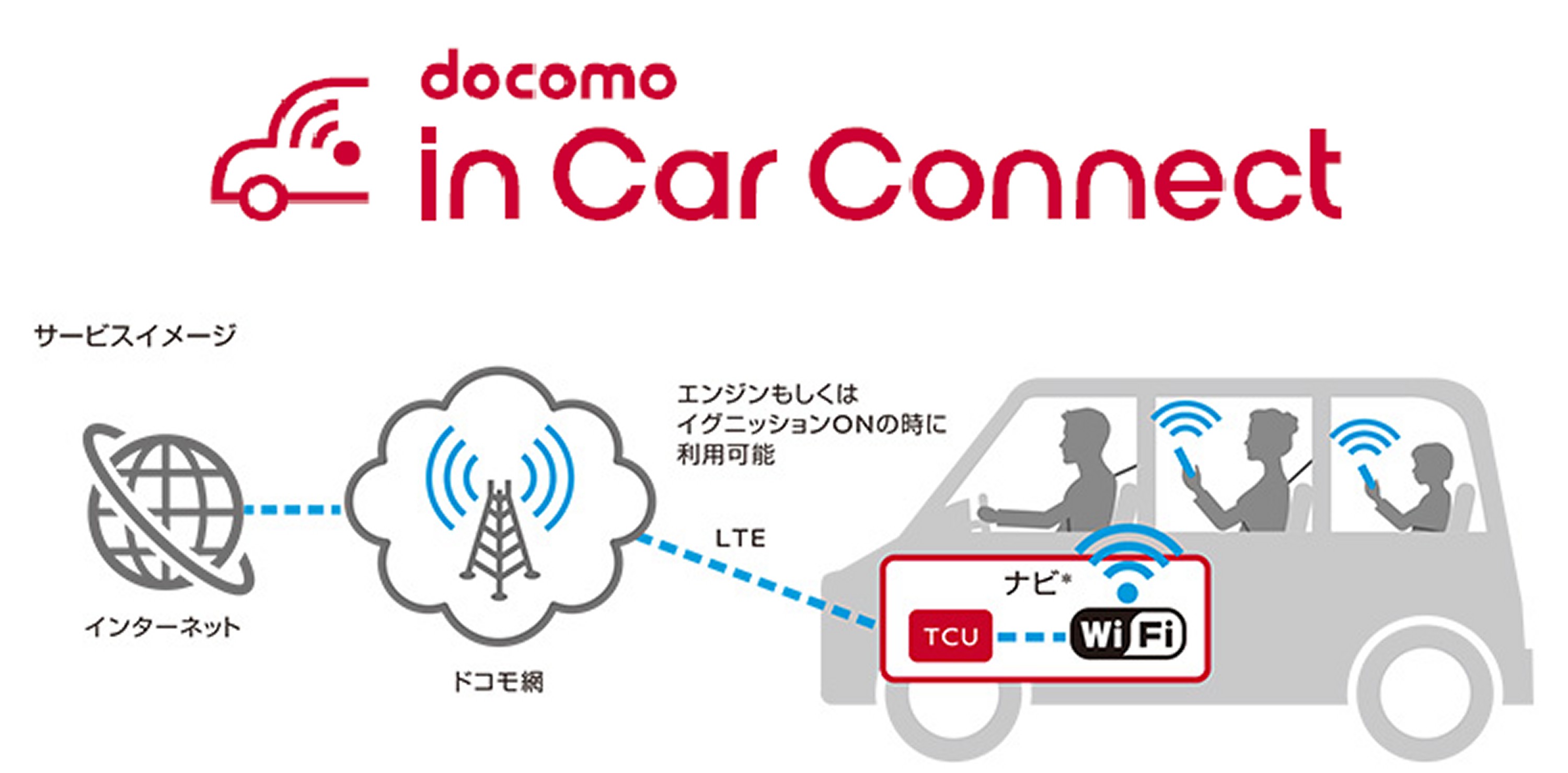 自動車内でドコモの4G LTEが使い放題！「docomo in Car Connect」1