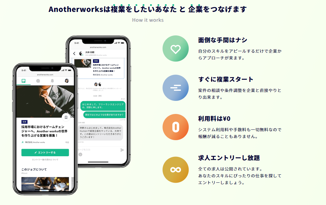 フリーランス必見！Another works(アナザーワークス)を活用しよう3
