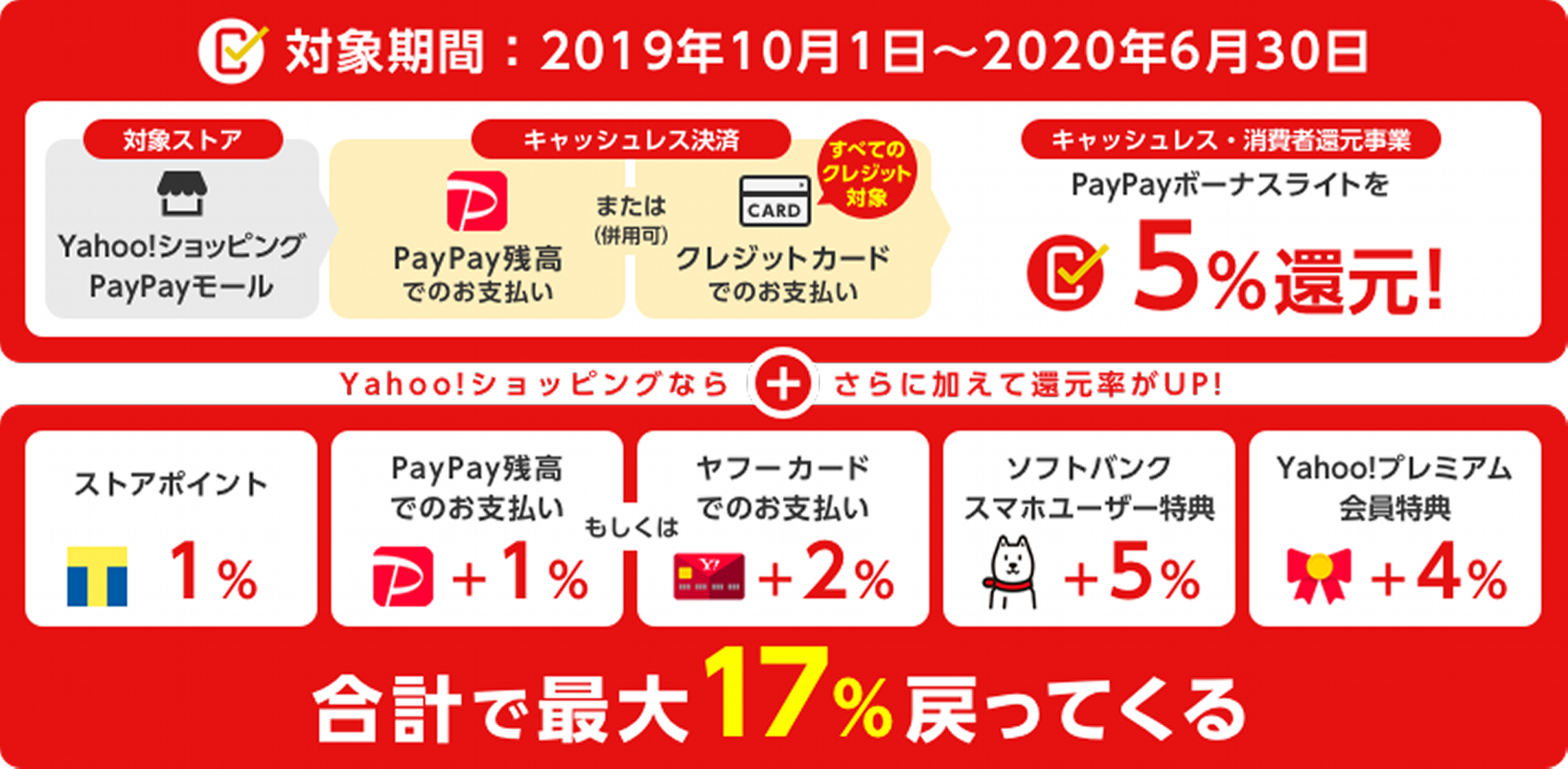 “2020年6月まで？
