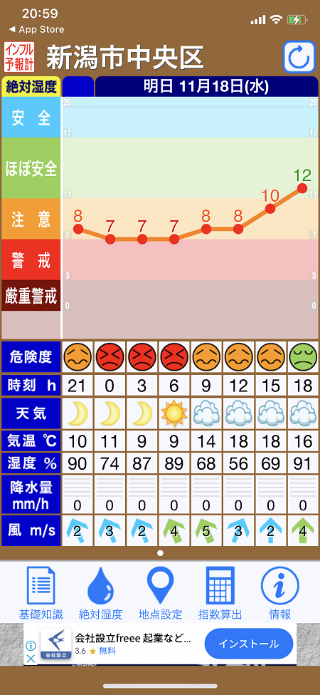 コロナだけではない！インフルエンザ対策に有効的なアプリを紹介6