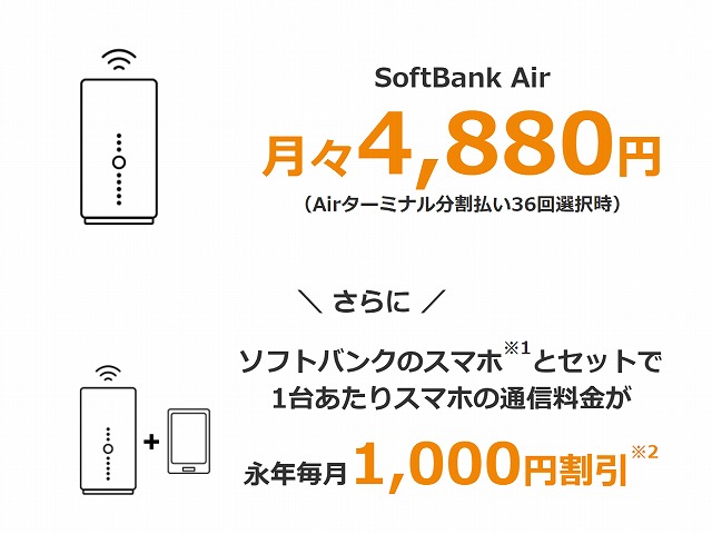 リモートワークで便利なWi-Fiサービスを紹介3